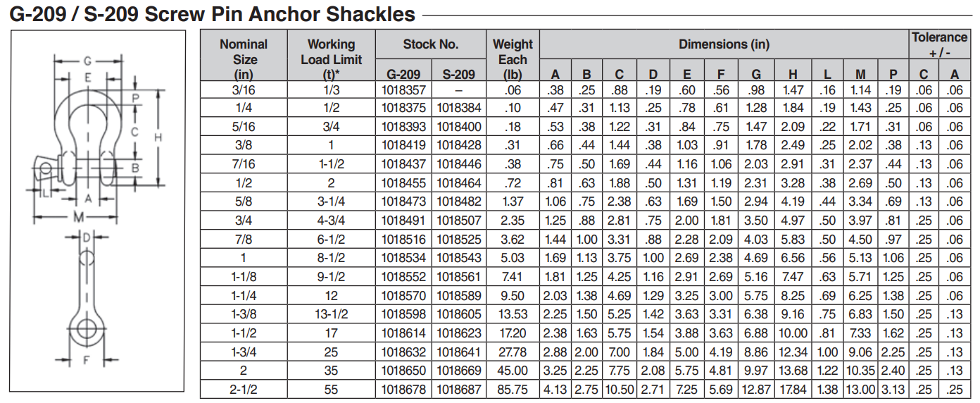 Crosby Galvanized Screw Pin Shackles from Columbia Safety